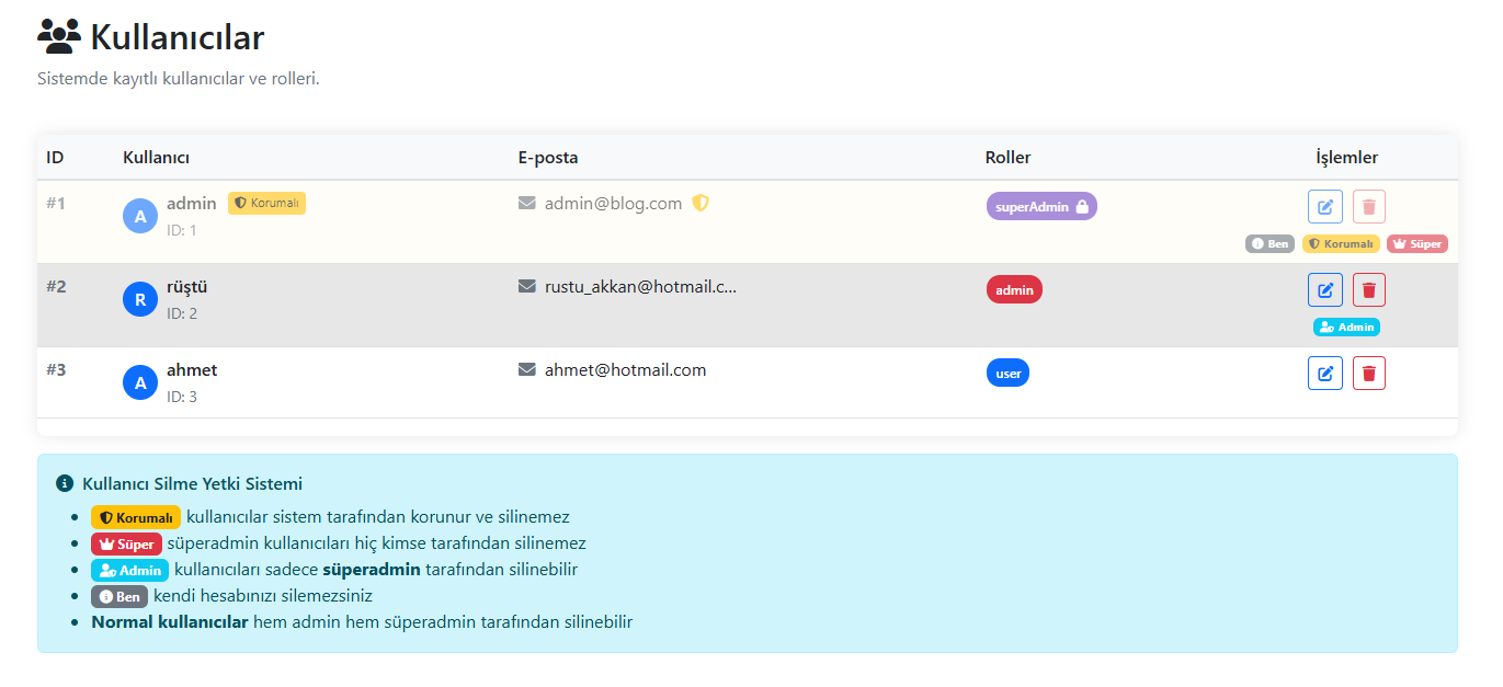 Kullanıcı Yönetimi Listesi